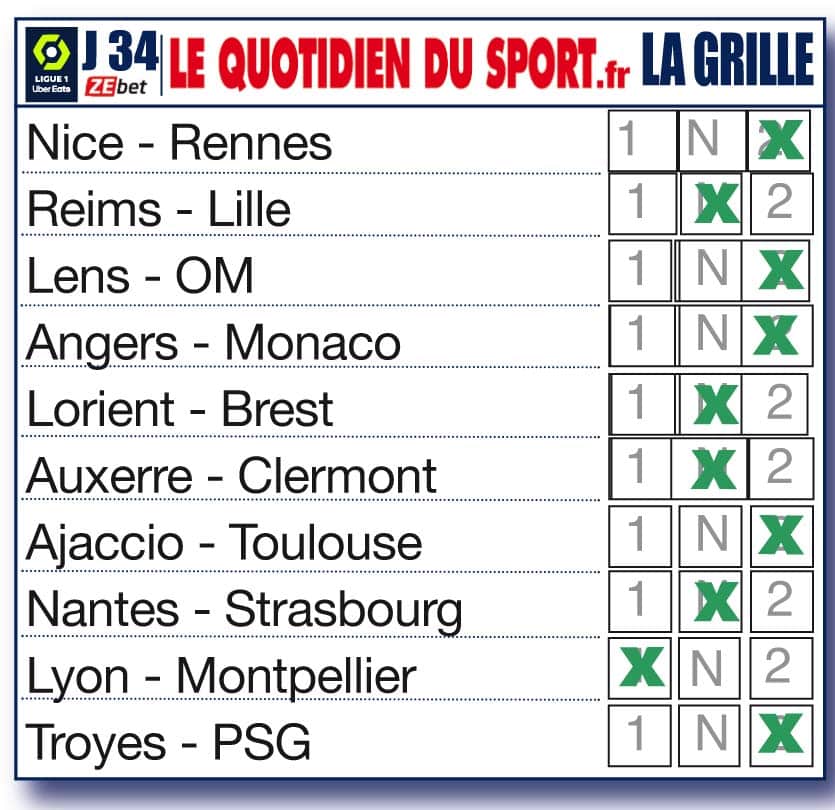 Nos pronostics pour la 34ème journée de Ligue 1 : le choc pour l’OM, Nice chute encore