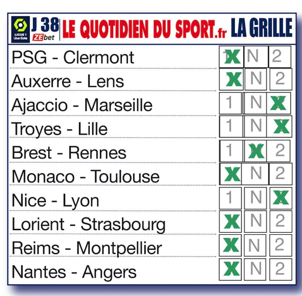 Enjeux et pronostics pour la 38ème journée de Ligue 1 : Auxerre se sauve, Lille file en Ligue Europa