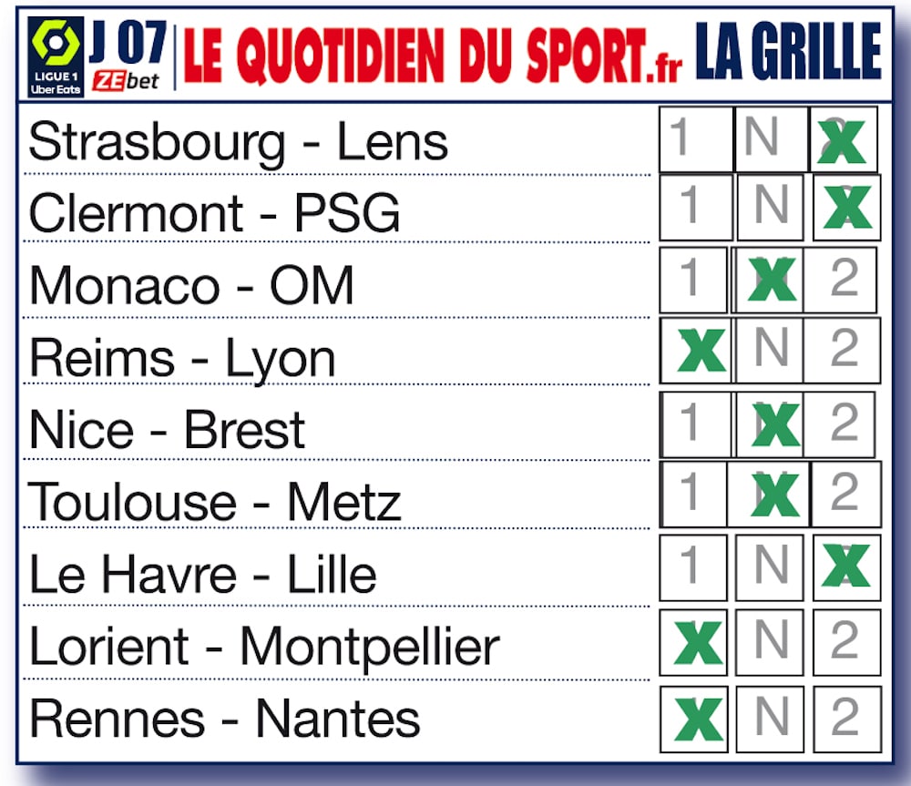 Infos et pronos sur la 7ème journée de Ligue 1 : Nice et Rennes prennent le pouvoir