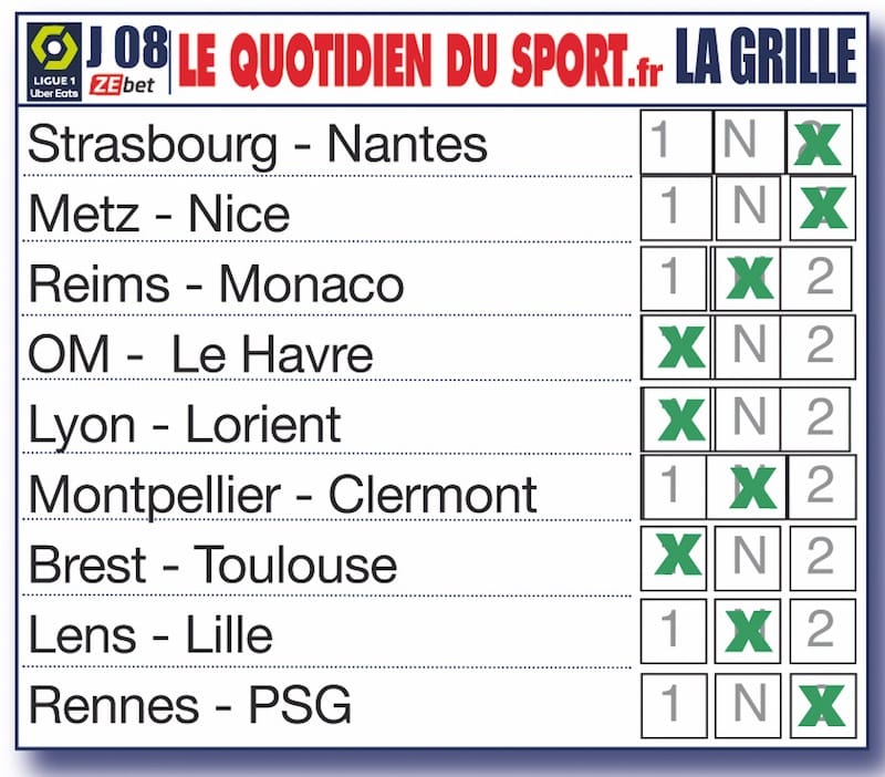 Enjeux, infos et pronostics des matchs de la 8ème journée : l’OM  bat Le Havre, Lens enchaine, Paris réagit bien à Rennes