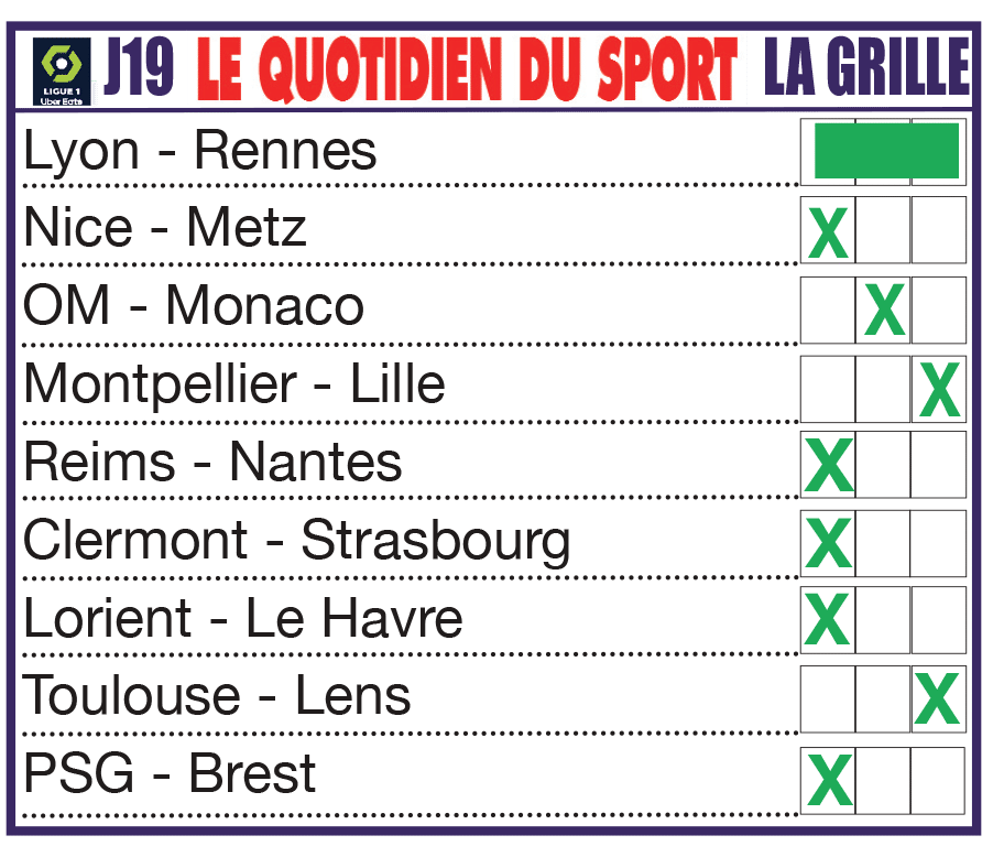 Enjeux, infos et pronostics sur la 19ème journée de Ligue 1 : Lille solide à Montpellier, Lens gagne à Toulouse, le PSG en patron