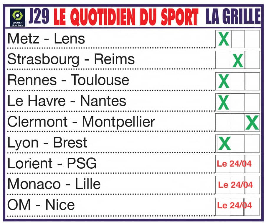 Infos, enjeux et pronostics pour la 29ème journée de Ligue 1 : Reims en souffrance, Rennes au rebond