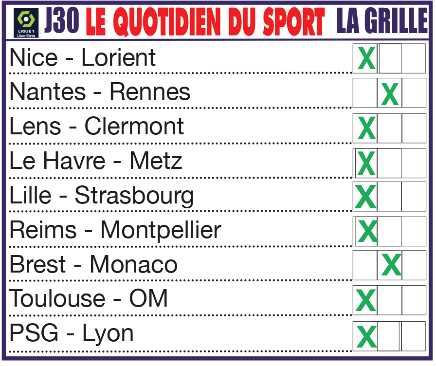 Infos, enjeux et pronostics de la 30ème journée de Ligue 1 : l’OM à bout de souffle, le PSG bat l’OL