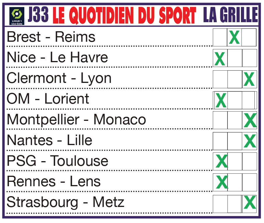 Infos, enjeux et pronostics pour la 33ème journée de Ligue 1 : Lens en danger, l’OL grand gagnant, l’OM rebondit