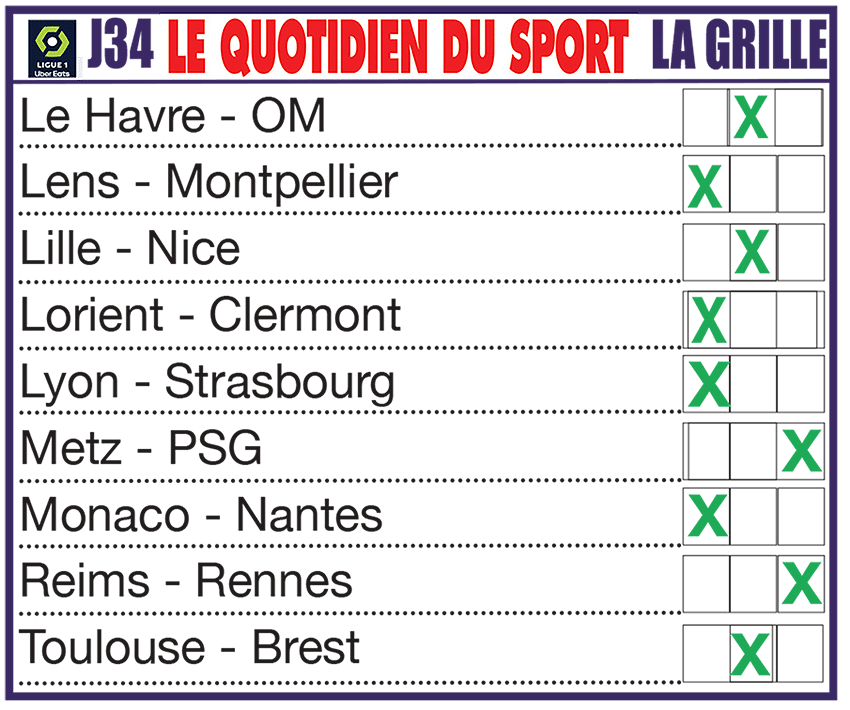 Infos, enjeux et pronostics pour la 34ème journée de Ligue 1 : l’OL valide l’Europe, Lille reste 3ème