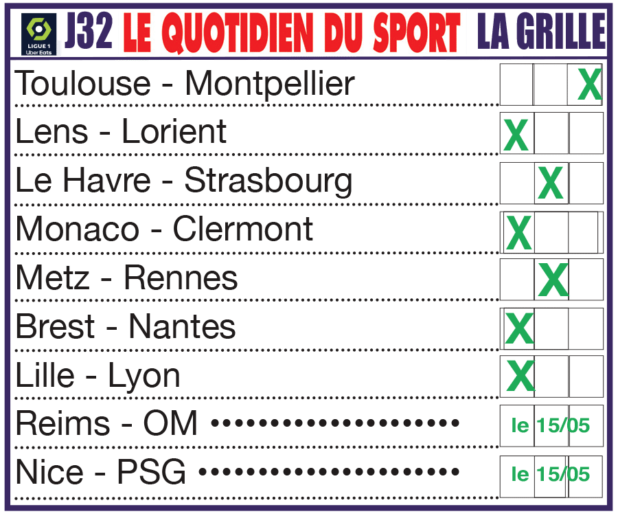 Infos, enjeux et pronostics de la 32ème journée de Ligue 1 : Monaco valide la C1, Brest fait un grand pas