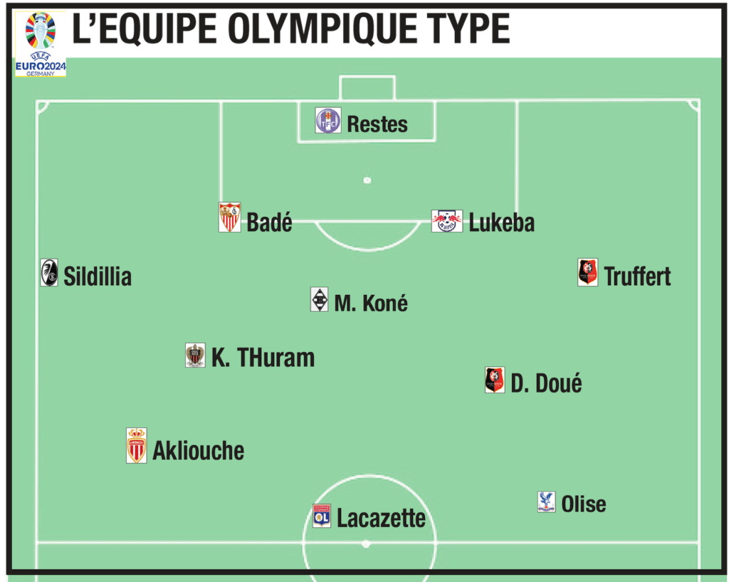 Jeux Olympiques : on sait à quoi va ressembler l’équipe de France