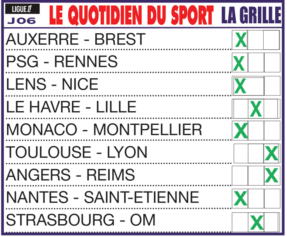 Enjeux, infos et pronostics de la 6ème journée de Ligue 1 : l’OL s’impose à  Toulouse, l’OM freiné à Strasbourg