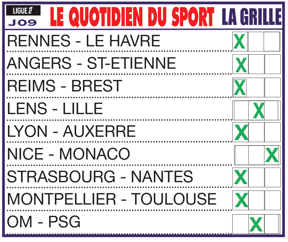 Infos, enjeux et pronostics pour la 9ème journée de Ligue 1 : l’OL rebondit, Monaco gagne le derby, nul entre l’OM et le PSG