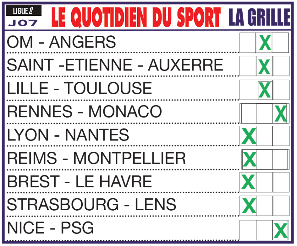 Dernières infos, enjeux et pronostics de la 7ème journée de Ligue 1 : l’OL enchaine, le PSG reprend sa 1ère place