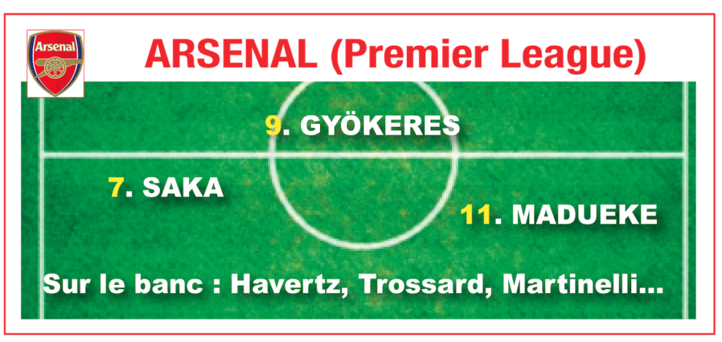 Le TOP 8 des meilleures attaques d’Europe : Arsenal devant le PSG