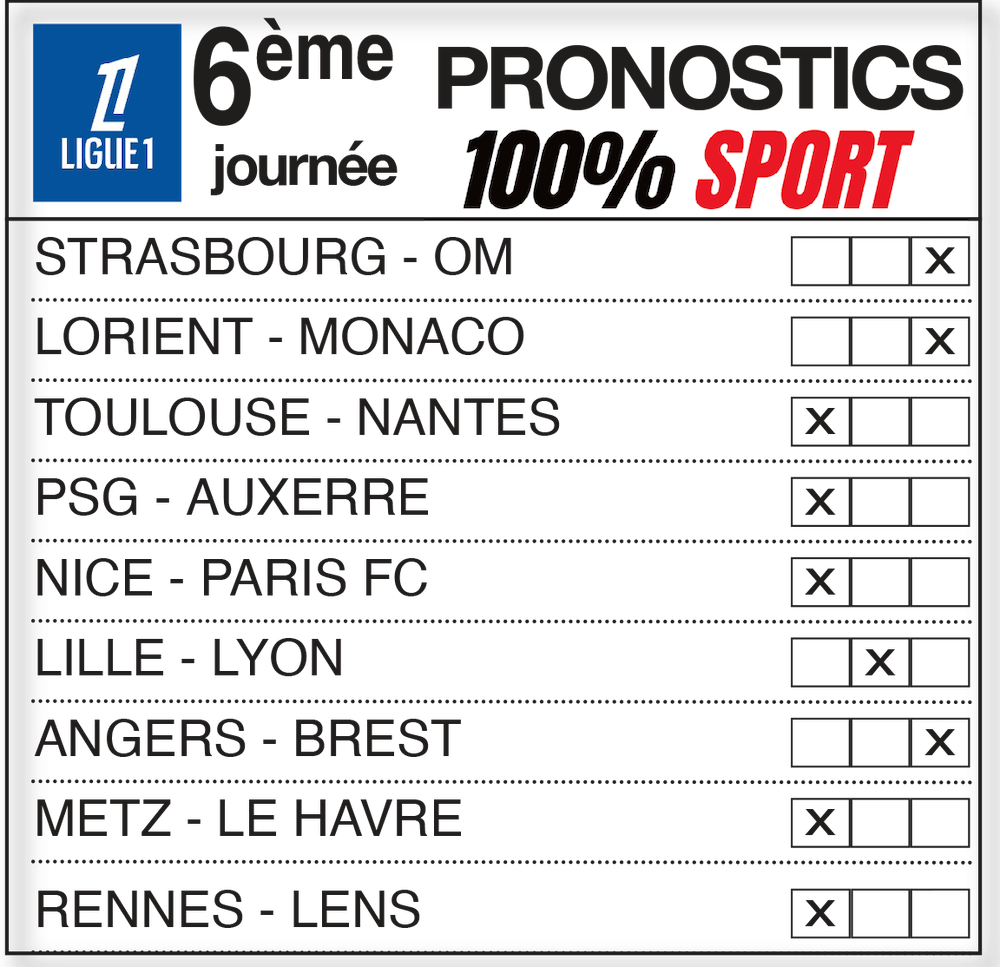 Infos, enjeux et pronostics, 6ème journée : Nice repart de l’avant, l’OL accroche Lille