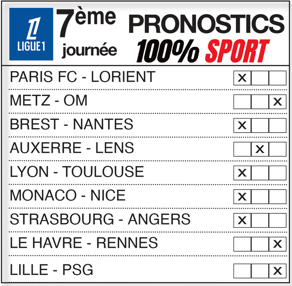 Infos, enjeux et pronos pour la journée de Ligue 1 : l’OM enfonce Metz, Nice coule à Monaco